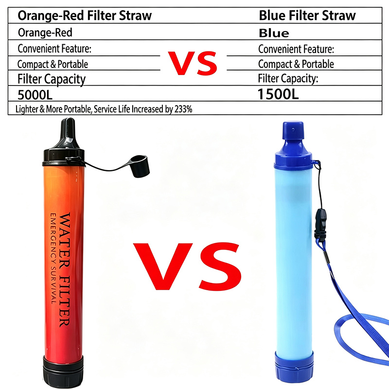 Outdoor Emergency Survival Wat - đánh giá và giá Water Purification Straw